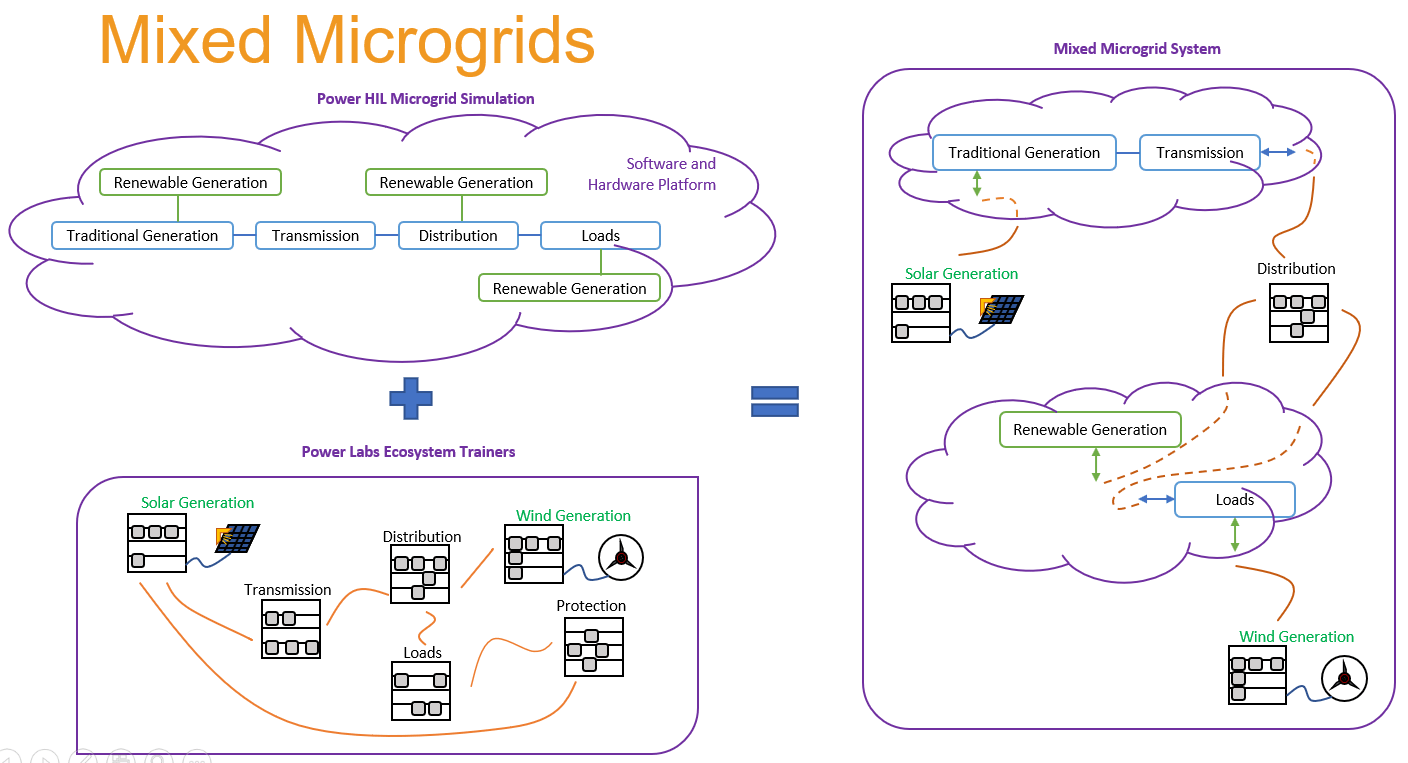 Technologies of the Future